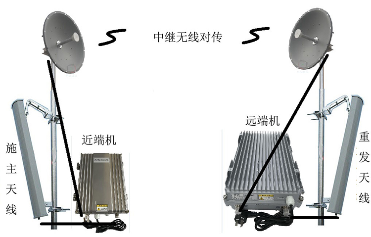 淮北智能无线拉远移频中继直放站近端机远端机